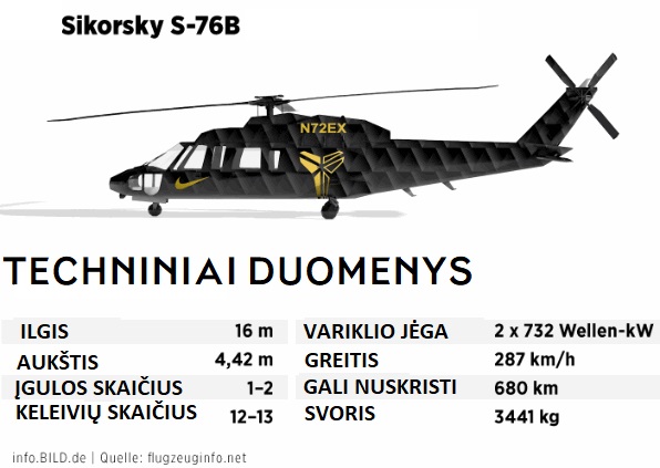 Sikorsky