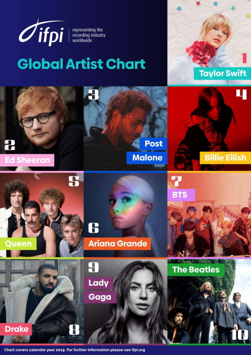 Global_Artist_Chart_2019